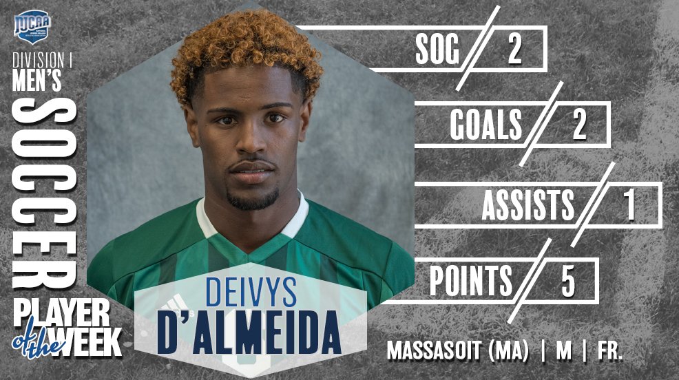 D’Almeida Named NJCAA D1 Men’s Soccer Player of the Week