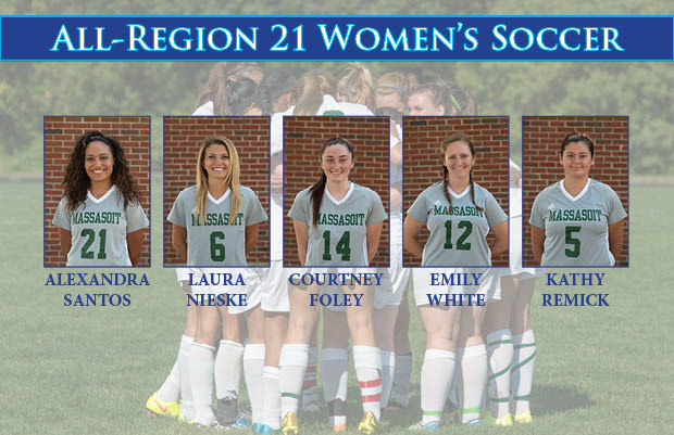 Five Warriors Named to All-Region 21 Women’s Soccer Teams