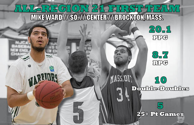 Mike Ward Named to All-Region 21 Men’s Basketball First Team