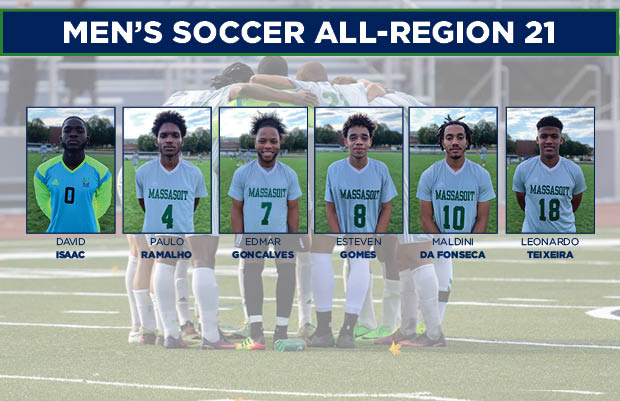 Men’s Soccer Places Six on All-Region 21 Team